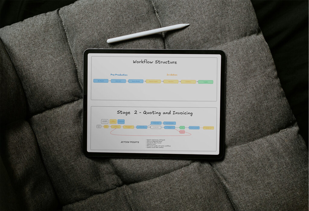 systems and automations